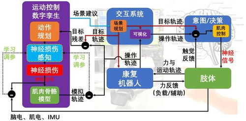 信息学院江智浩课题组在人 机 物三元融合系统 HCPS 领域取得多项研究成果